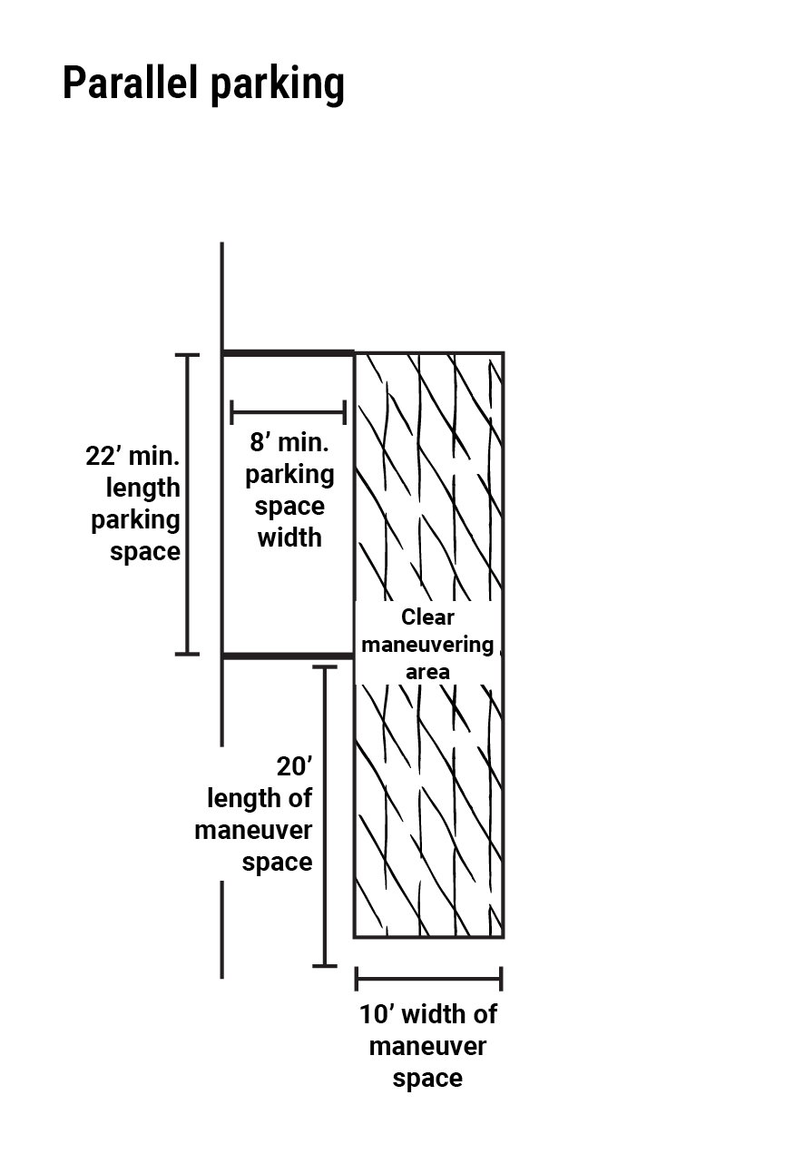 Plan of a parallel parking space against a curb, eight feet wide and twenty two feet long, with a ten foot drive lane beside it and twenty feet of clear maneuvering area in the lane ahead of the space.