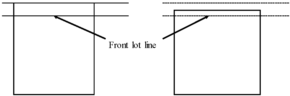 Two lots in plan, each with an arrow labelled Front lot line pointing to its street-facing boundary: on the left where the lot meets a laid-out way, on the right where it meets a right-of-way drawn as a dashed line.